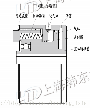 CBM齿形气动制动器结构