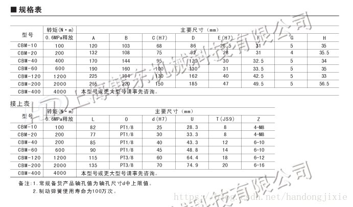 CBM齿形气动制动器选型表