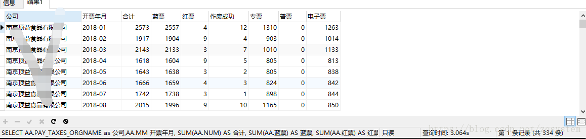 一个脚本实现单表多公司按年月统计报表sql写报表统计 by qiweb 201810