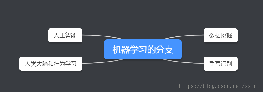 吴恩达机器学习视频笔记——简单知识背景