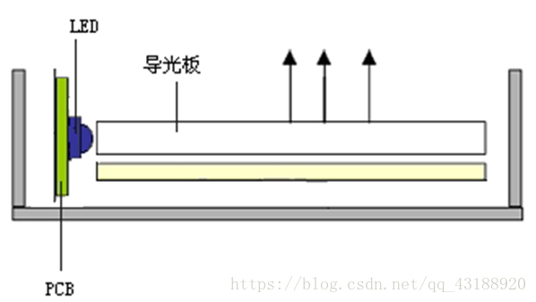 在這裡插入圖片描述