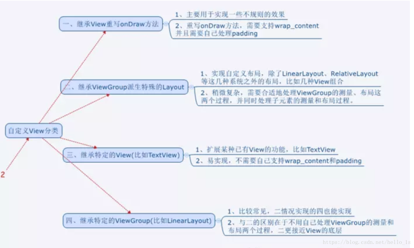 在這裡插入圖片描述