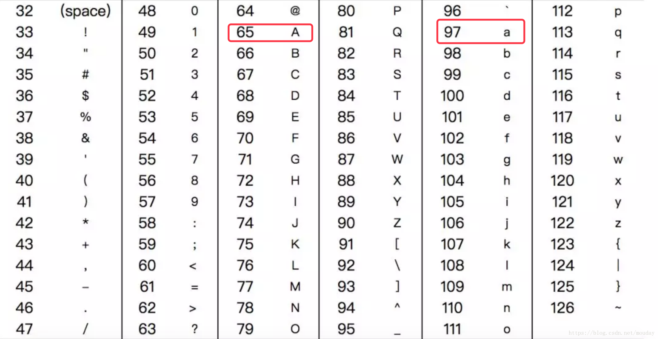 Ascii characters python. ASCII таблица. ASCII Python. Таблица ASCII Python. ASCII питон как вывести.