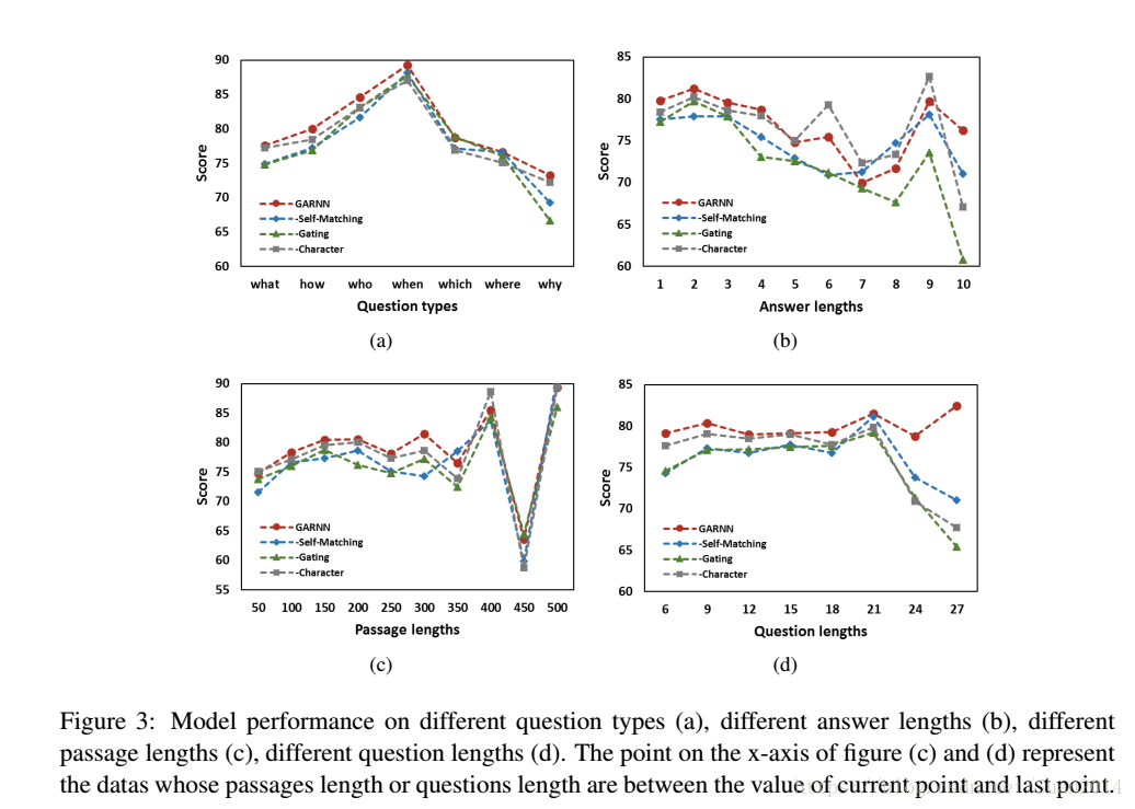 Gated Self-Matching Networks for Reading Comprehension and Question Answering论文笔记