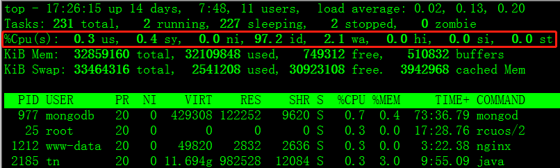 linux系统查看cpu个数_linux查看cpu信息