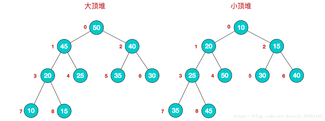 【单片机排序算法优化指南】:揭秘从冒泡排序到快速排序的性能提升秘诀