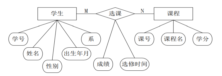 示例