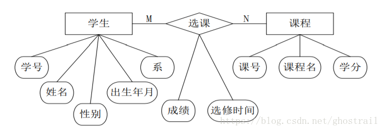 示例