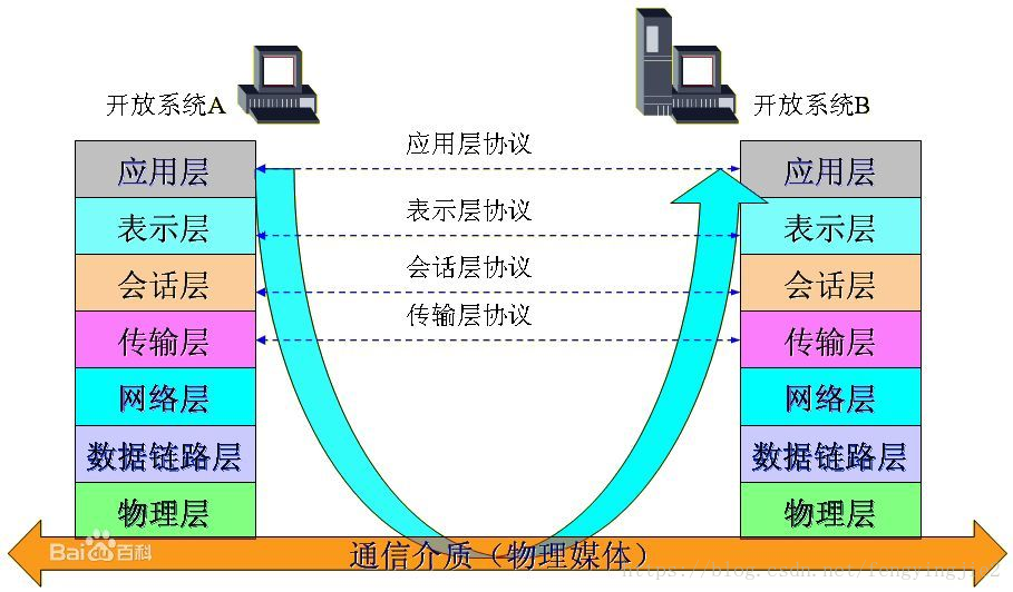初赛复习内容