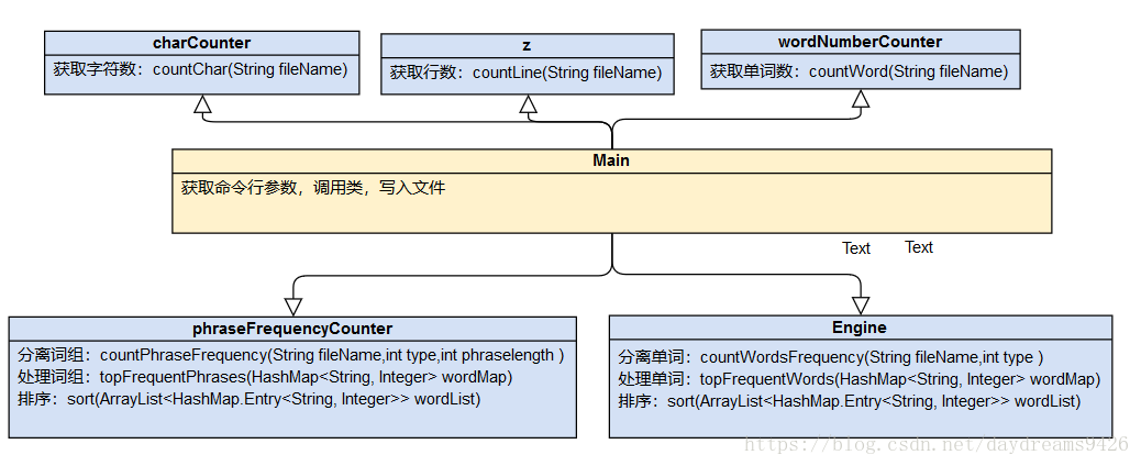 UML类图