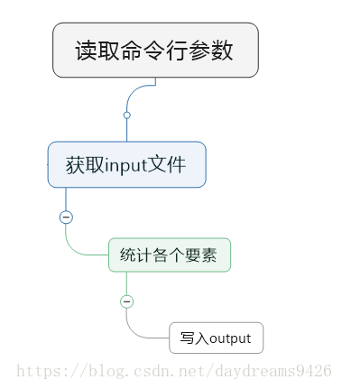 流程图