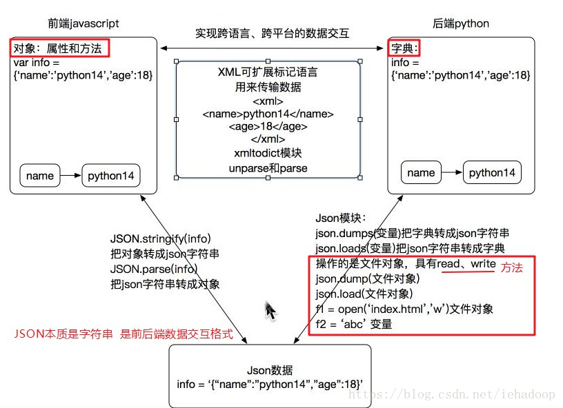 在這裡插入圖片描述