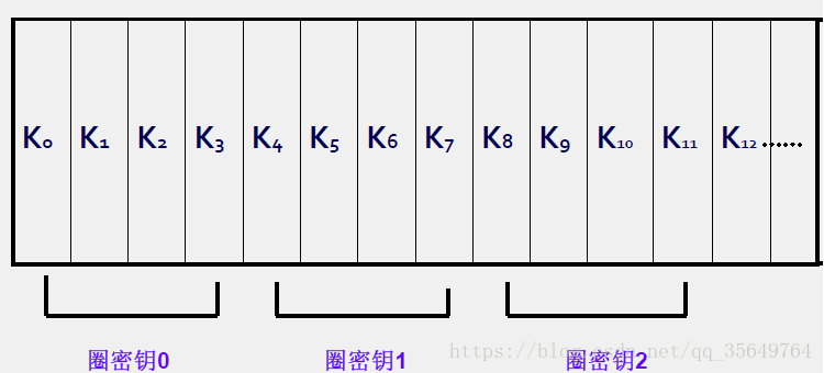 密钥选取