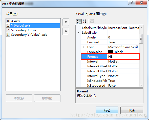 C Chart控件的坐标值 Double类型 如何保存三位小数 Quanlver的博客 Csdn博客 C Double保留3位小数