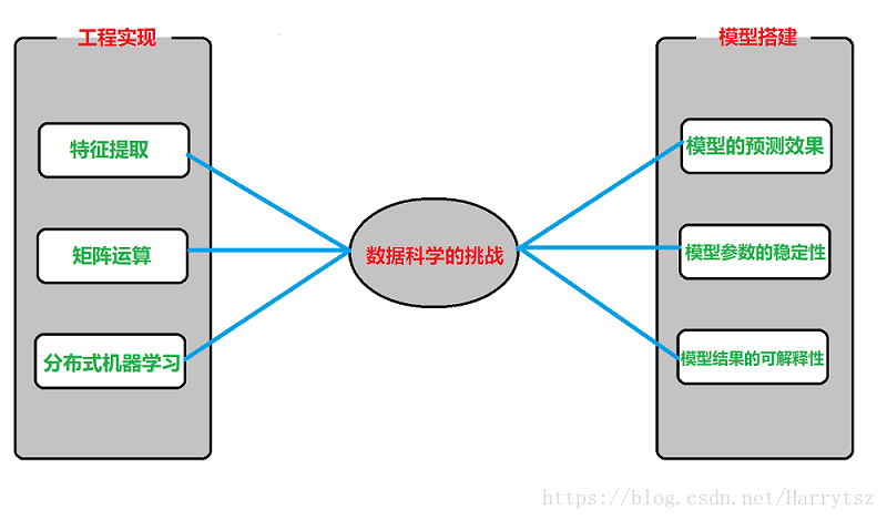 在這裡插入圖片描述