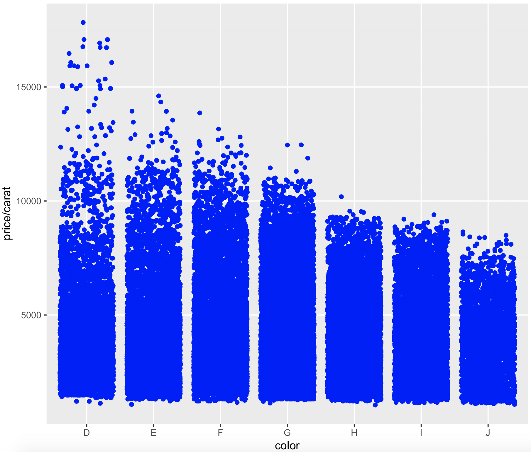 R：ggplot2（2），第2章从qplot开始入门（2）_genome_denovo的博客 