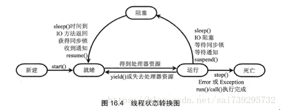 对 进程，线程，协程-我的一些思索