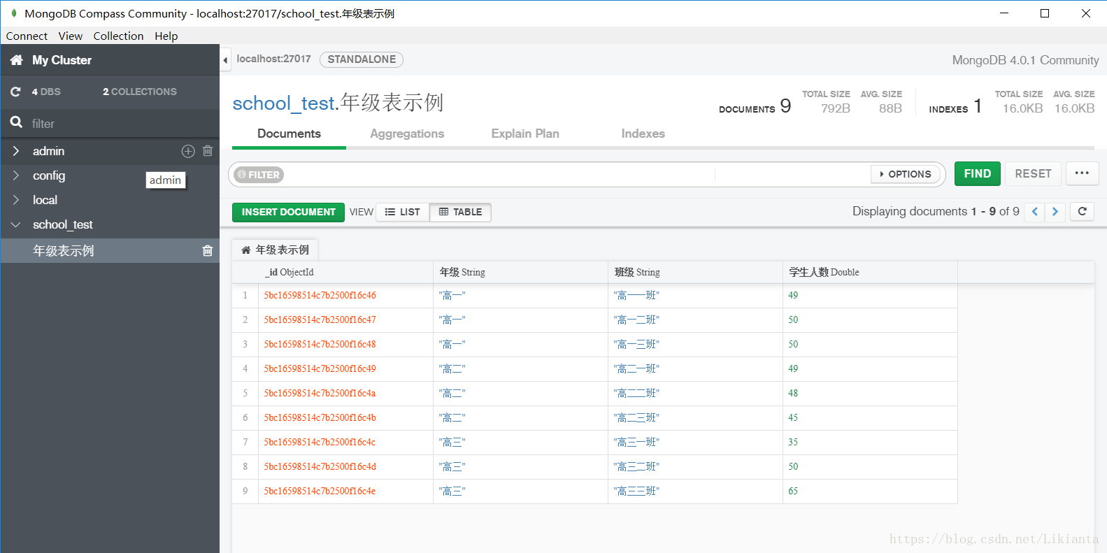 Mongodb создать базу. MONGODB. Пример документа MONGODB. MONGODB js database. MONGODB Compass.