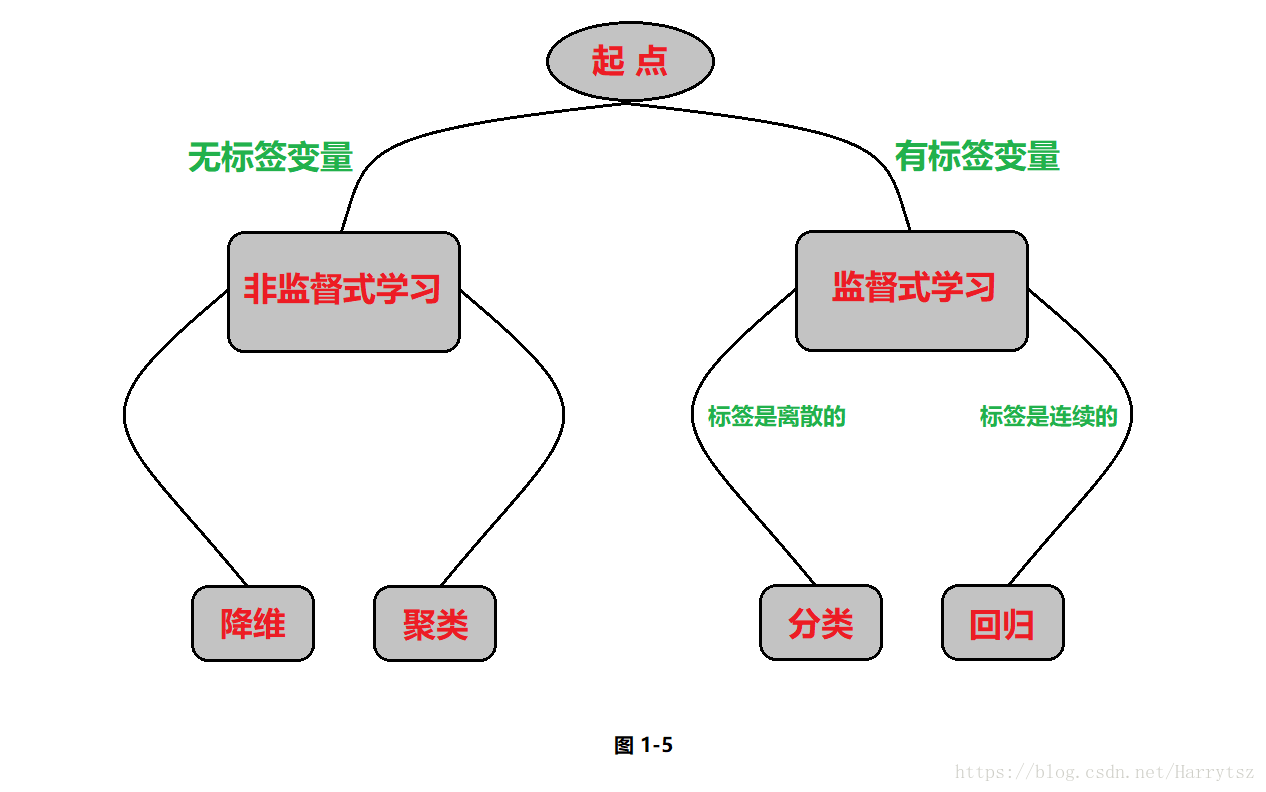 在這裡插入圖片描述