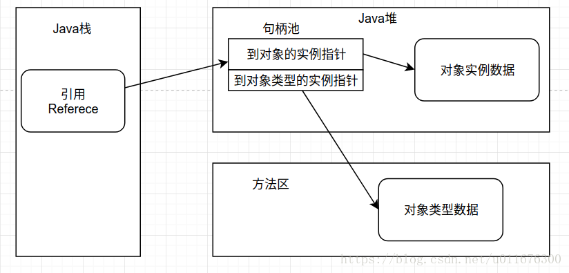 在這裡插入圖片描述