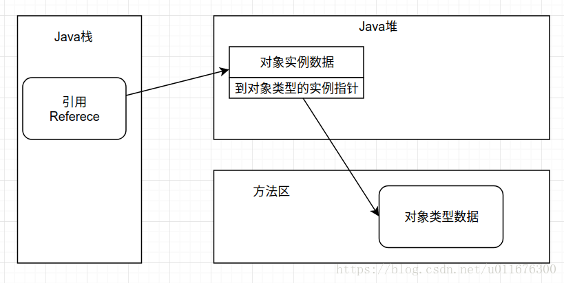 在這裡插入圖片描述