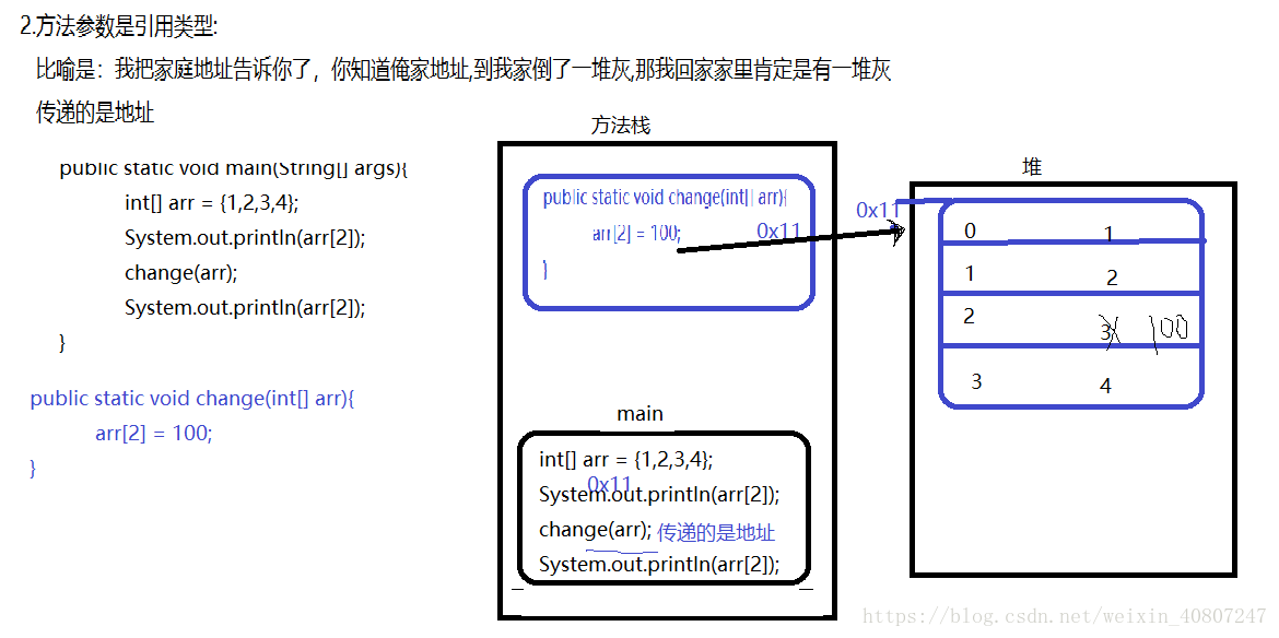 加粗樣式