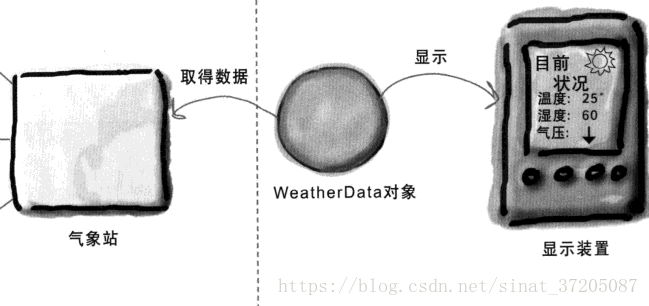 在這裡插入圖片描述