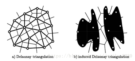 【论文系列】论文延伸阅读——GNG：Growing Neural Gas Network