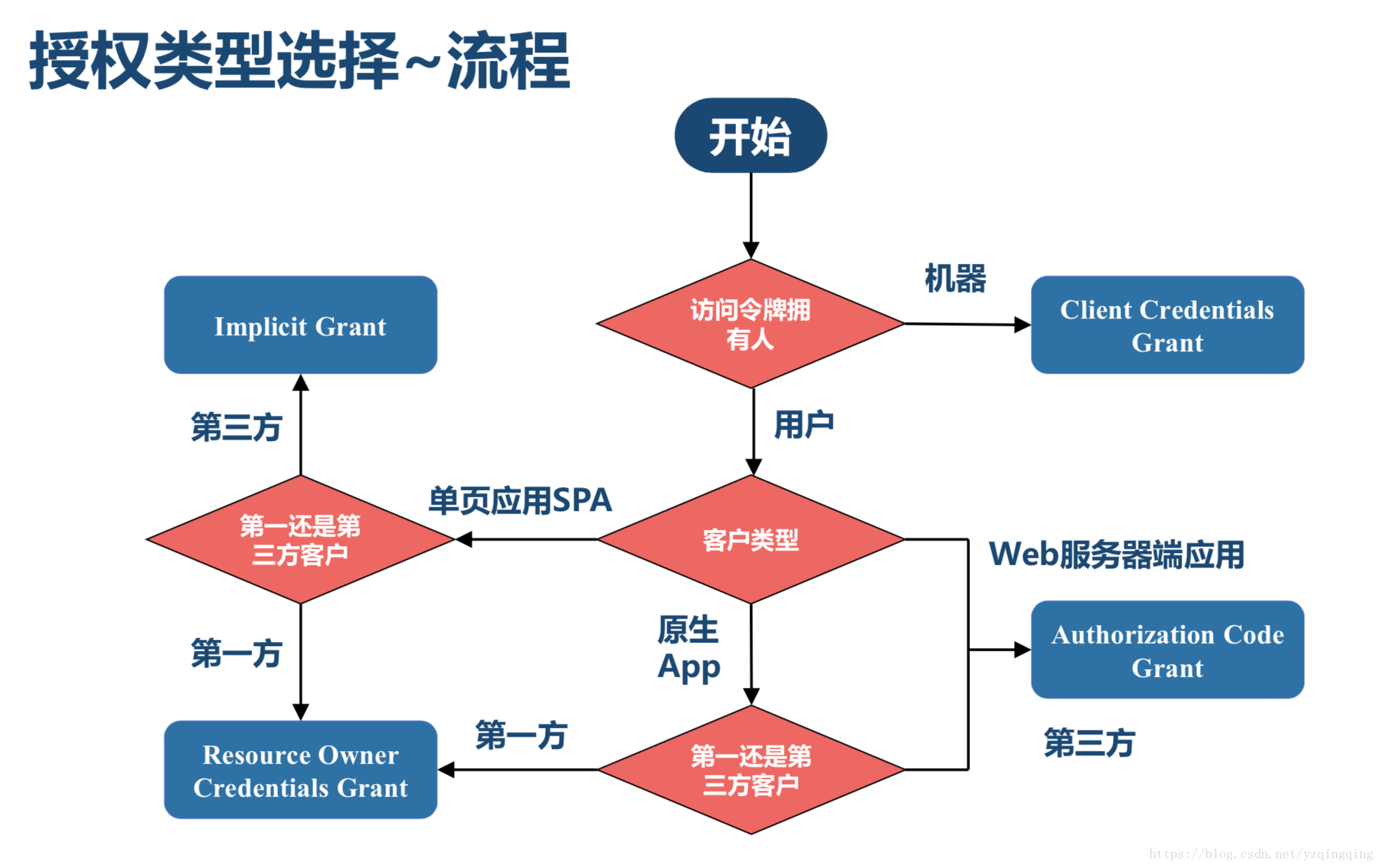 在這裡插入圖片描述