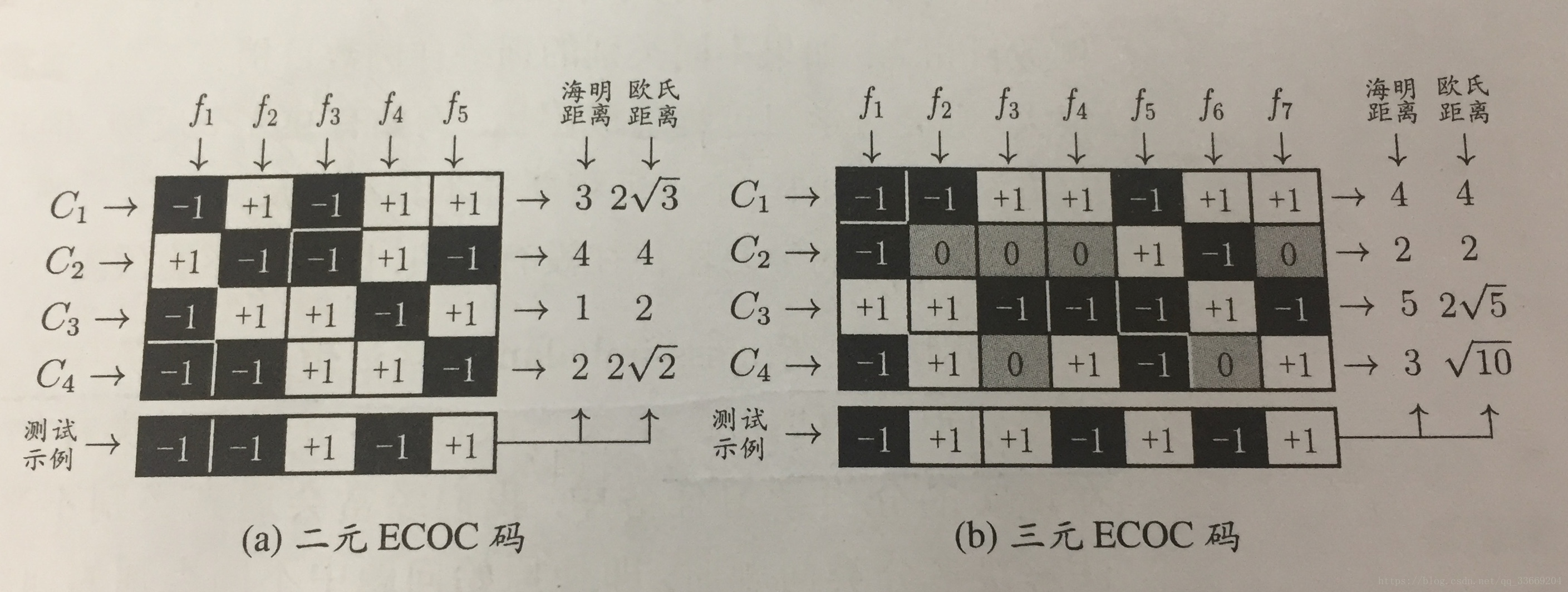 多对多问题图解