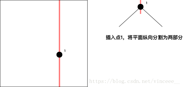 插入點1