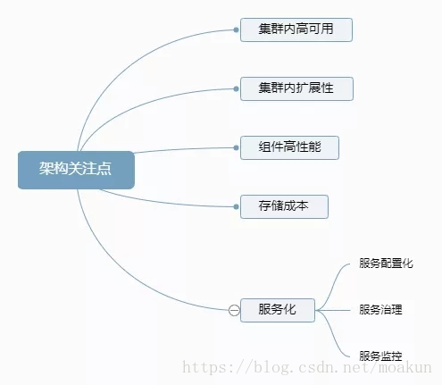 深入理解分布式系统中的缓存架构(下)