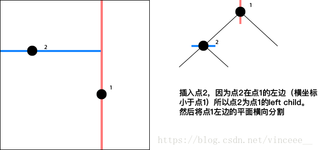 插入点2