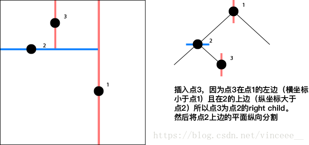 插入點3