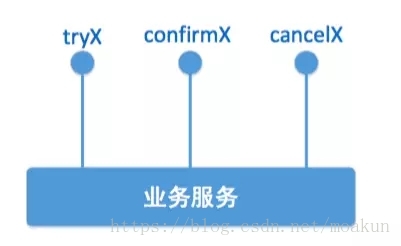 分布式事务解决方案——柔性事务与服务模式