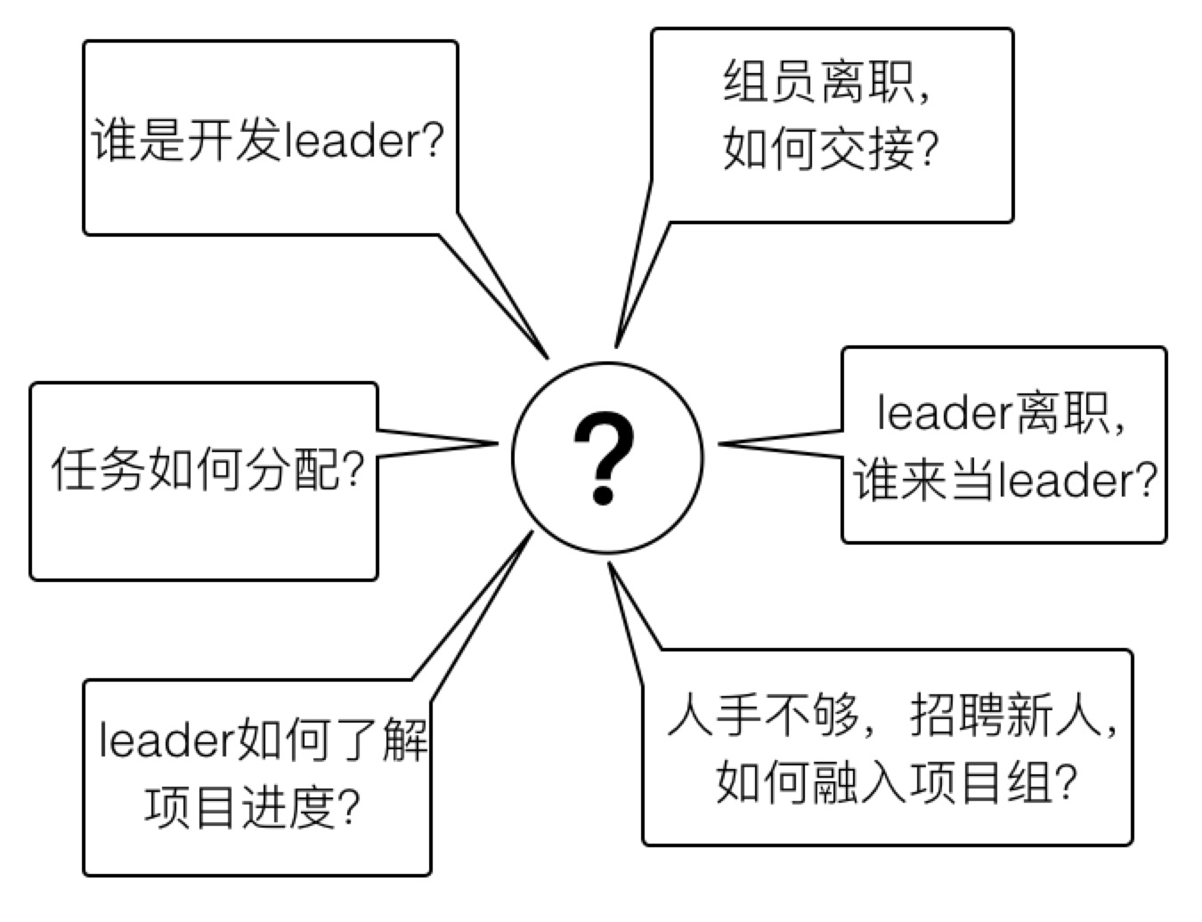 zookeeper的基本操作_奇门遁甲实战入门之五