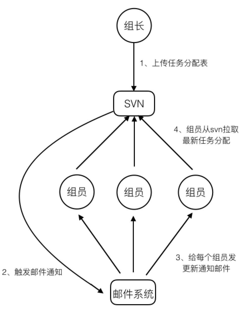 zookeeper的基本操作_奇门遁甲实战入门之五