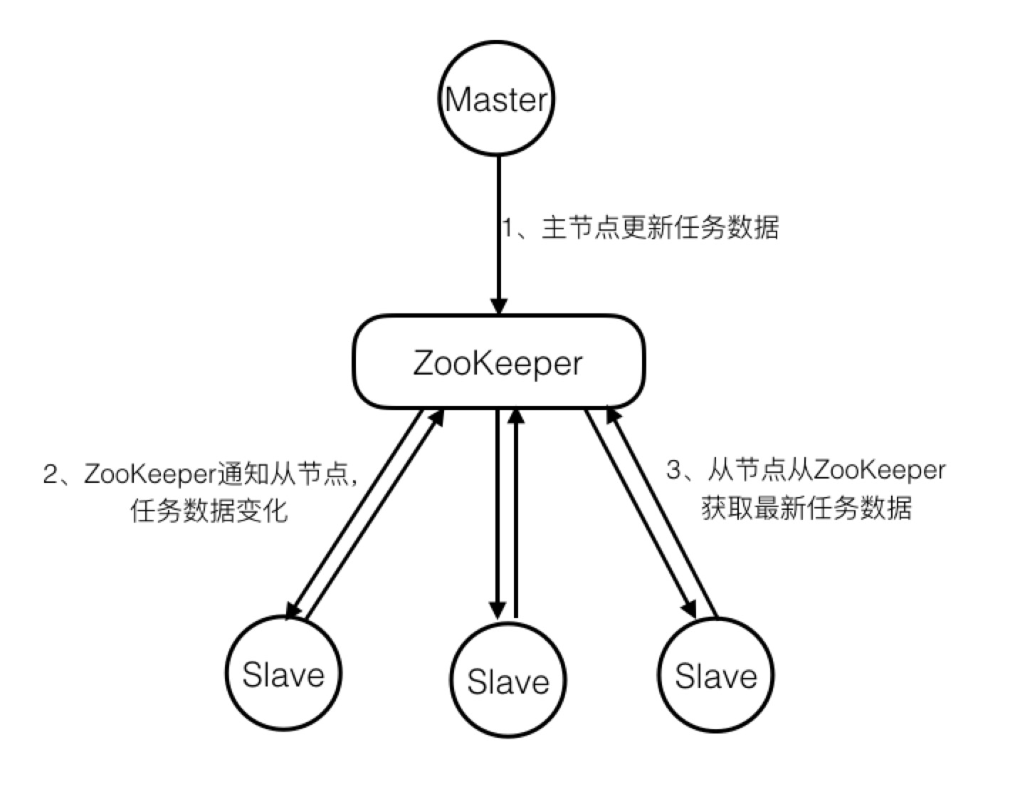 zookeeper的基本操作_奇门遁甲实战入门之五