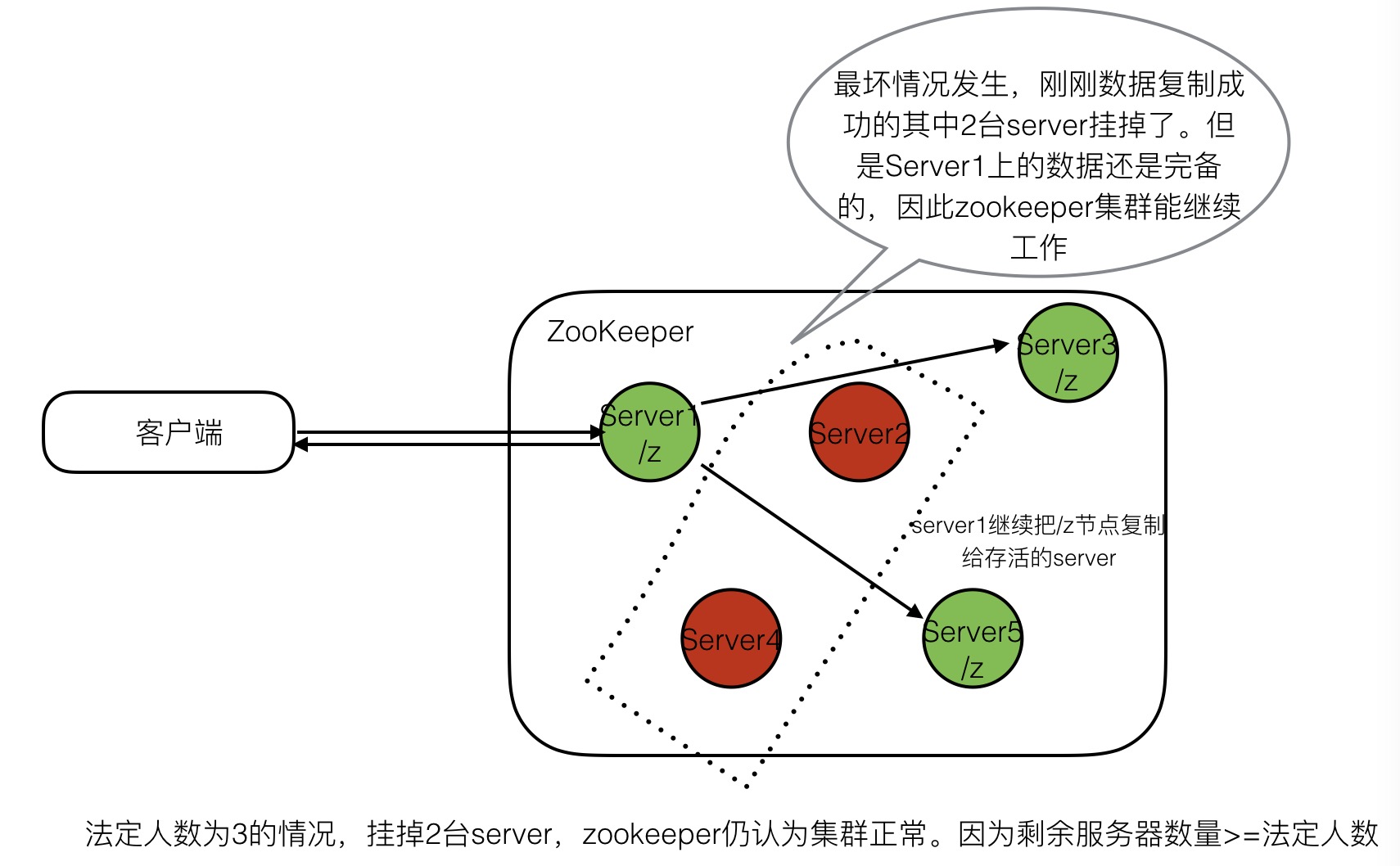 zookeeper的基本操作_奇门遁甲实战入门之五