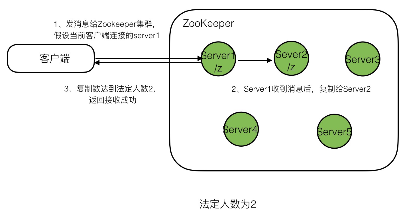 zookeeper的基本操作_奇门遁甲实战入门之五