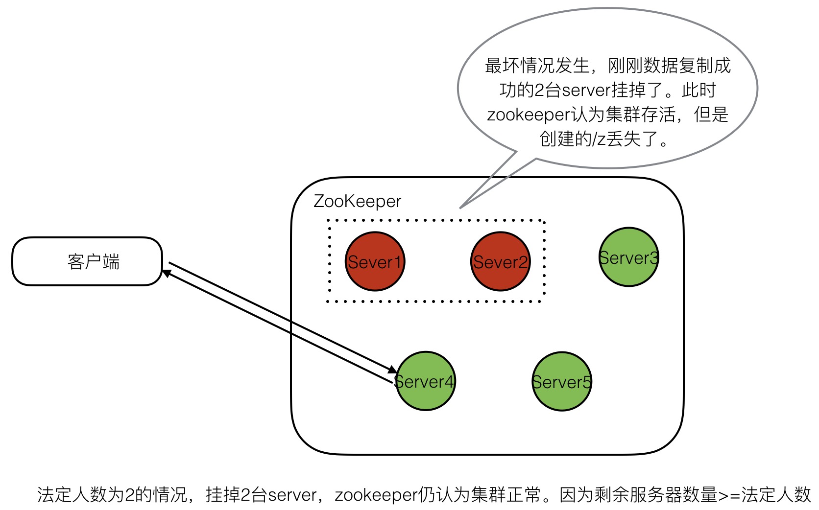 zookeeper的基本操作_奇门遁甲实战入门之五