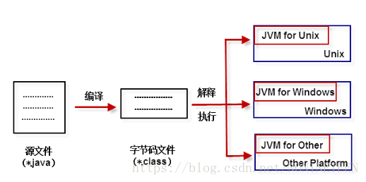 在這裡插入圖片描述