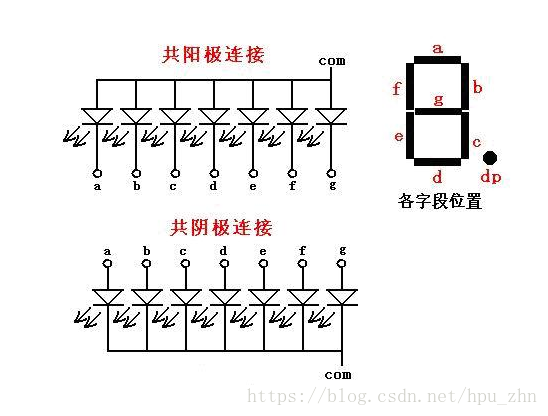 实验室考核复习（一）----51单片机（基础模块）嵌入式0xDQ的博客-