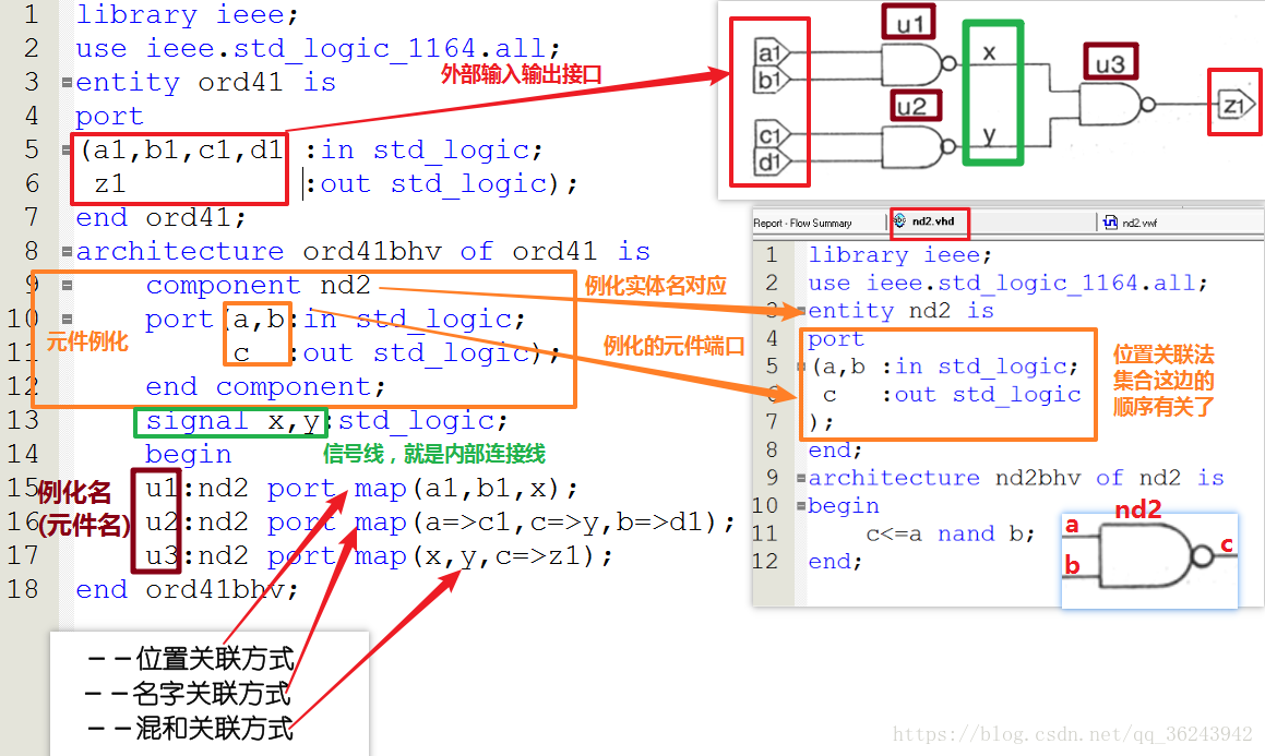 vhdl port assignment