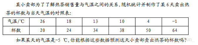二元线性回归方程