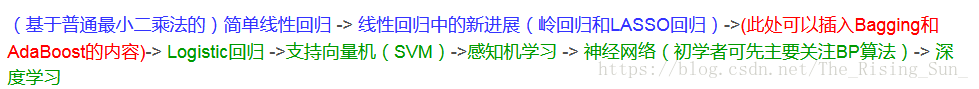 学习路线