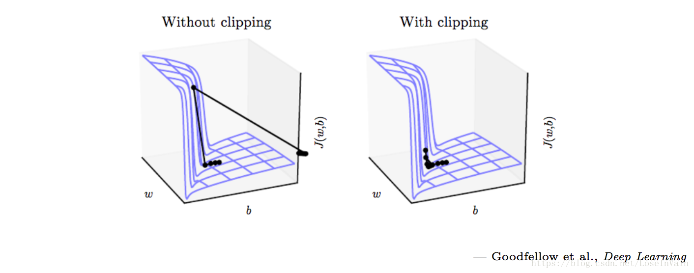 gradient_clip