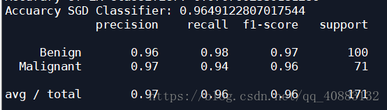 Python机器学习入门1.2《良、恶性乳腺肿瘤预测》