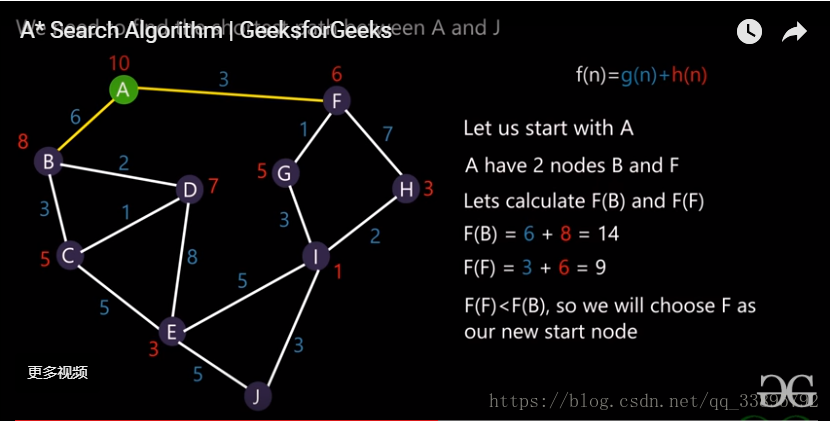 Ai Midterm Exam Review 新起点 Csdn博客