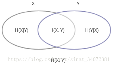 决策树DT：ID3、C4.5原理及python实现